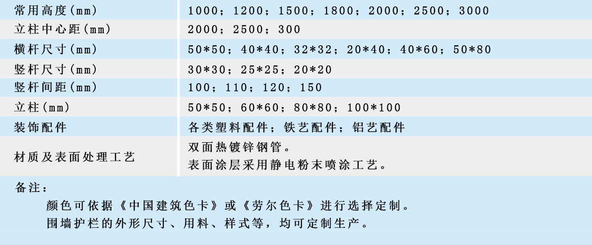 圍墻護欄規(guī)格表（1200x498）.jpg